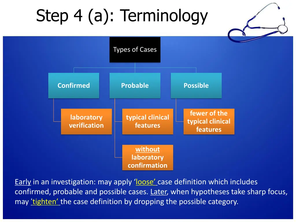 step 4 a terminology
