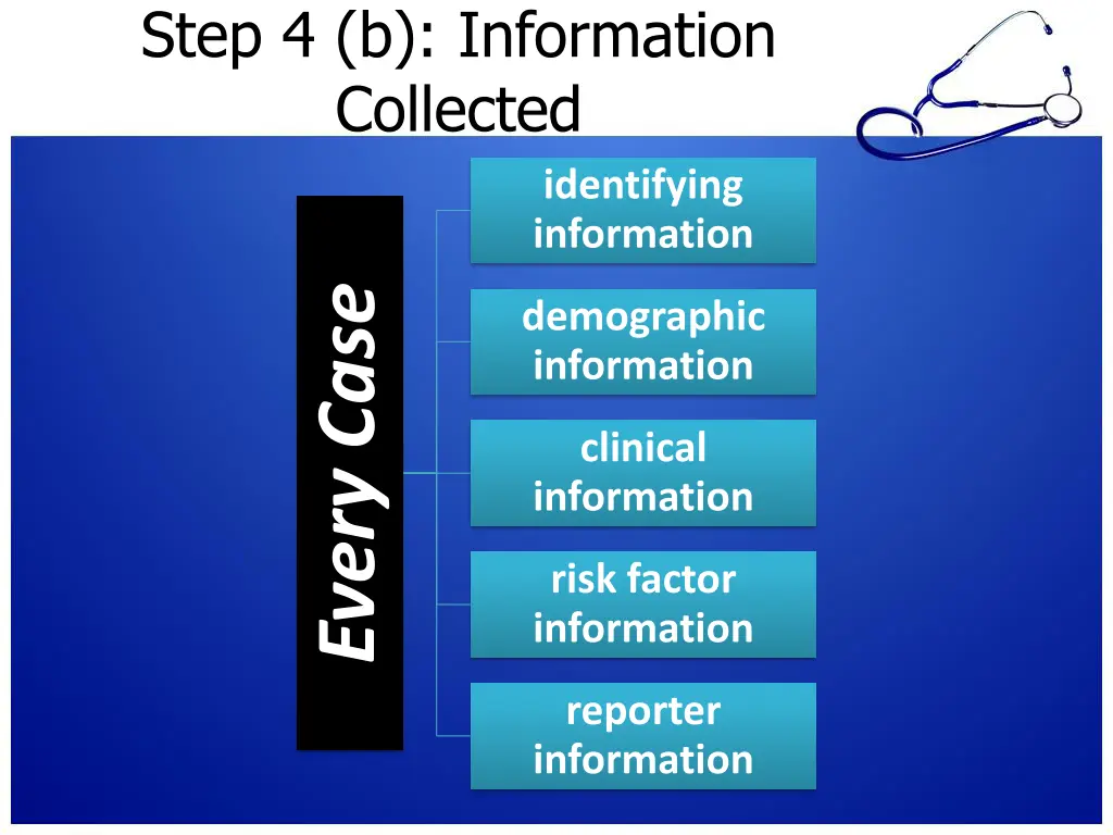 step 4 b information collected