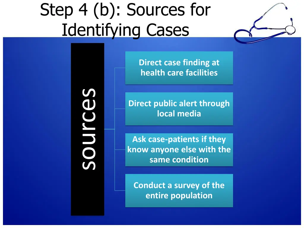step 4 b sources for identifying cases
