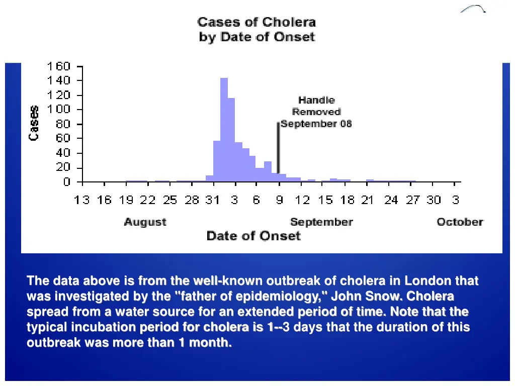 the data above is from the well known outbreak