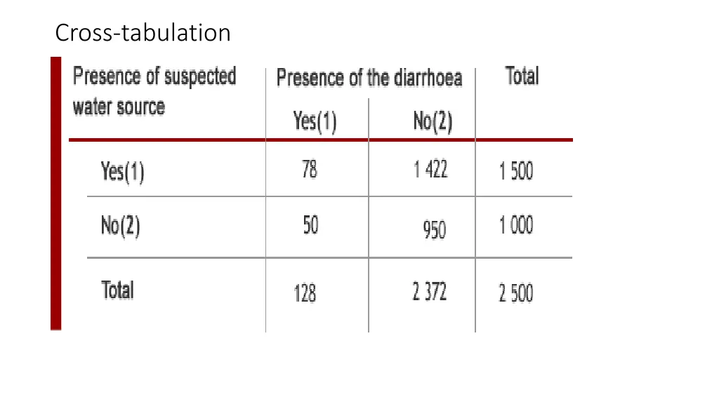 cross tabulation