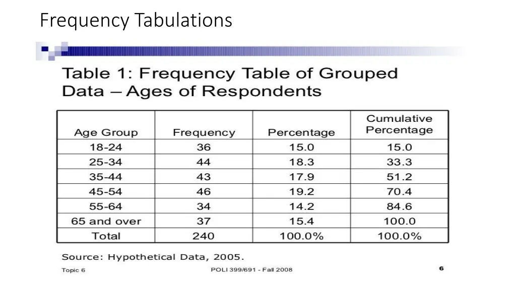 frequency tabulations