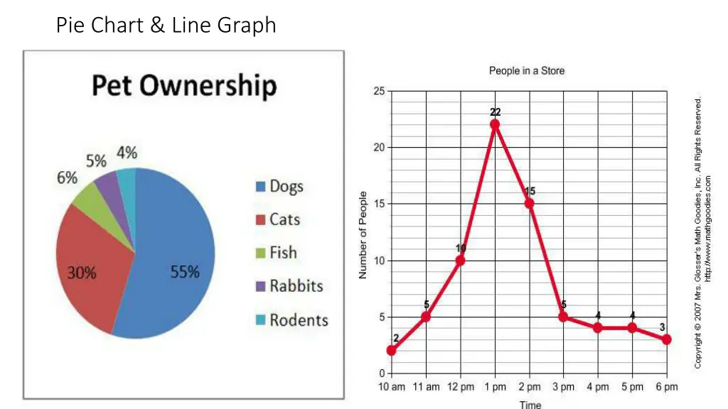 pie chart line graph