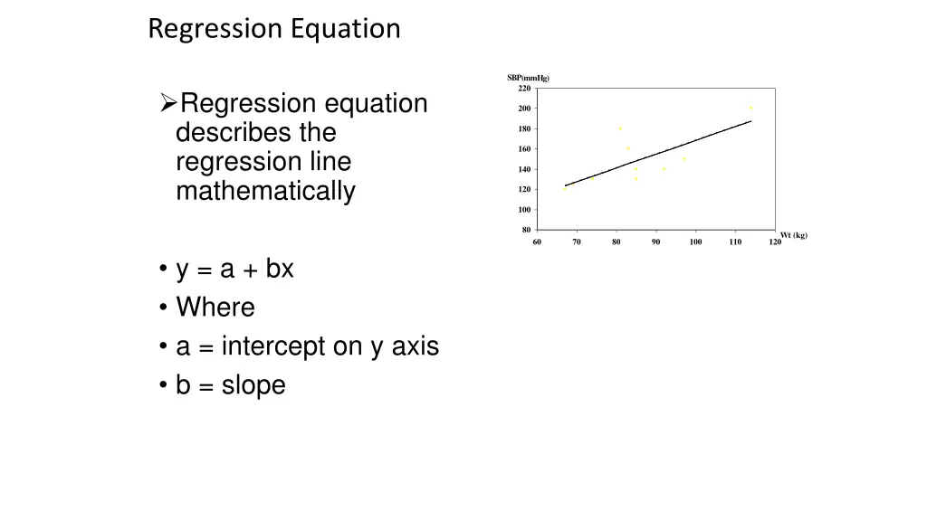 regression equation