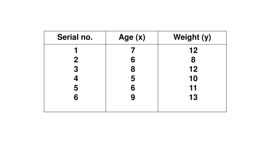 serial no