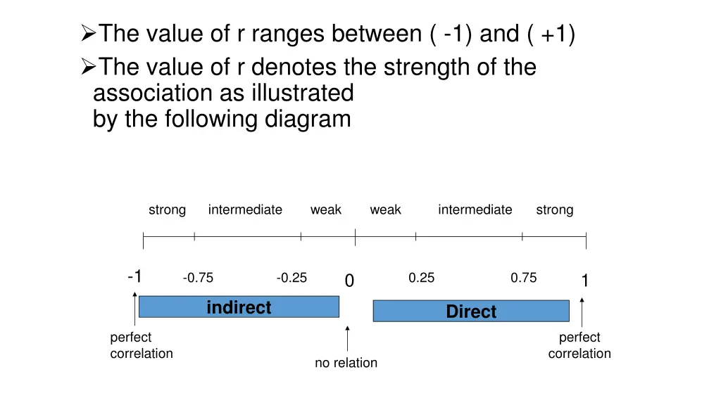 the value of r ranges between 1 and 1 the value