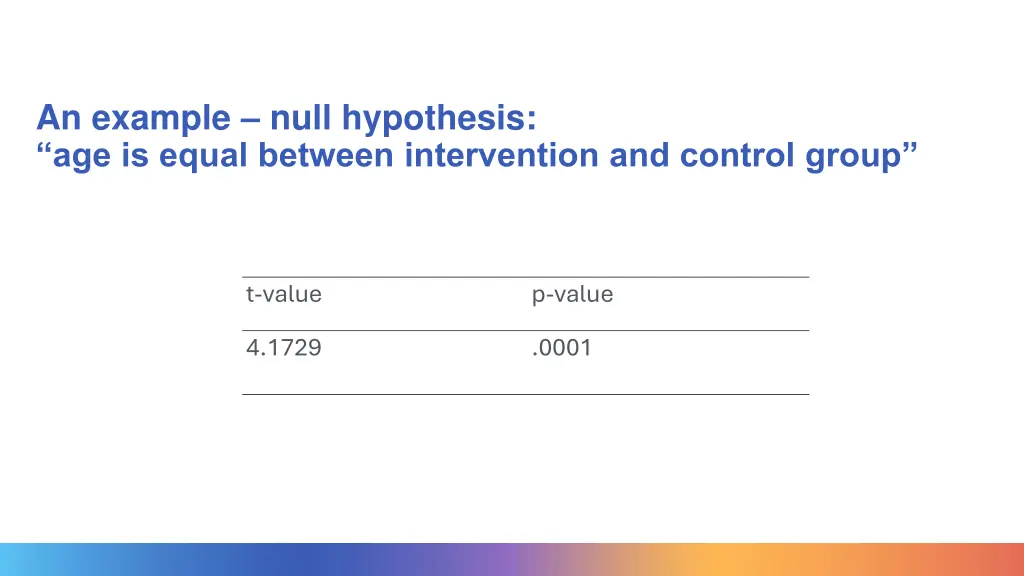 an example null hypothesis age is equal between