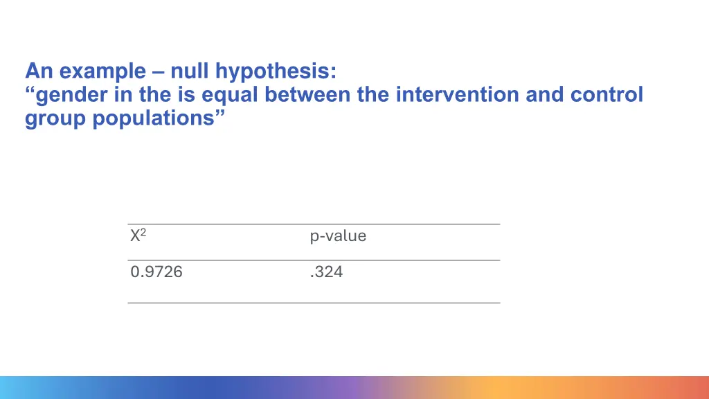 an example null hypothesis gender in the is equal