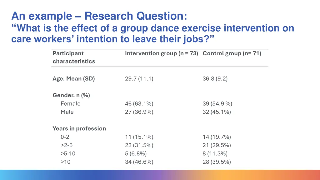 an example research question what is the effect