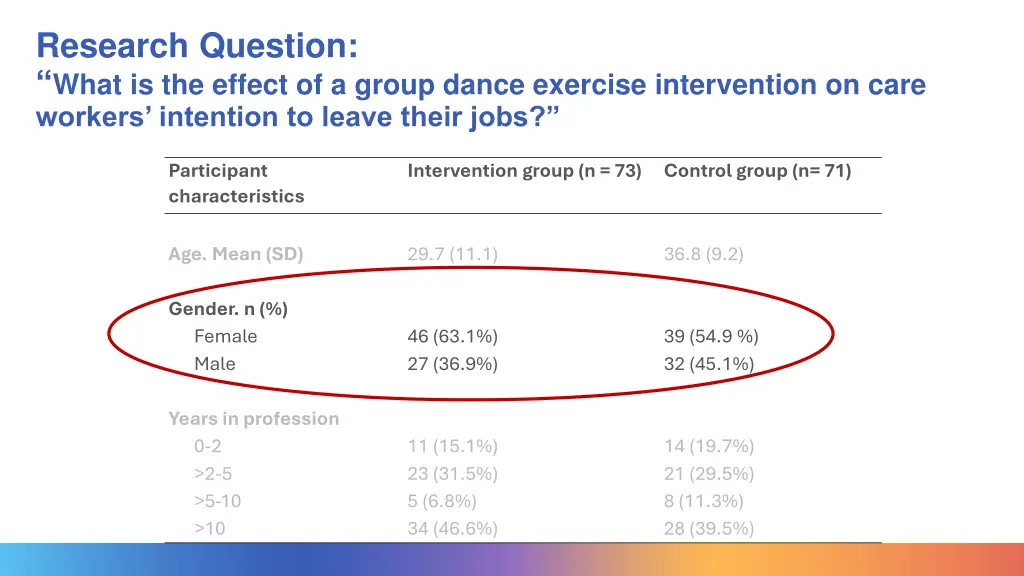 research question what is the effect of a group 1