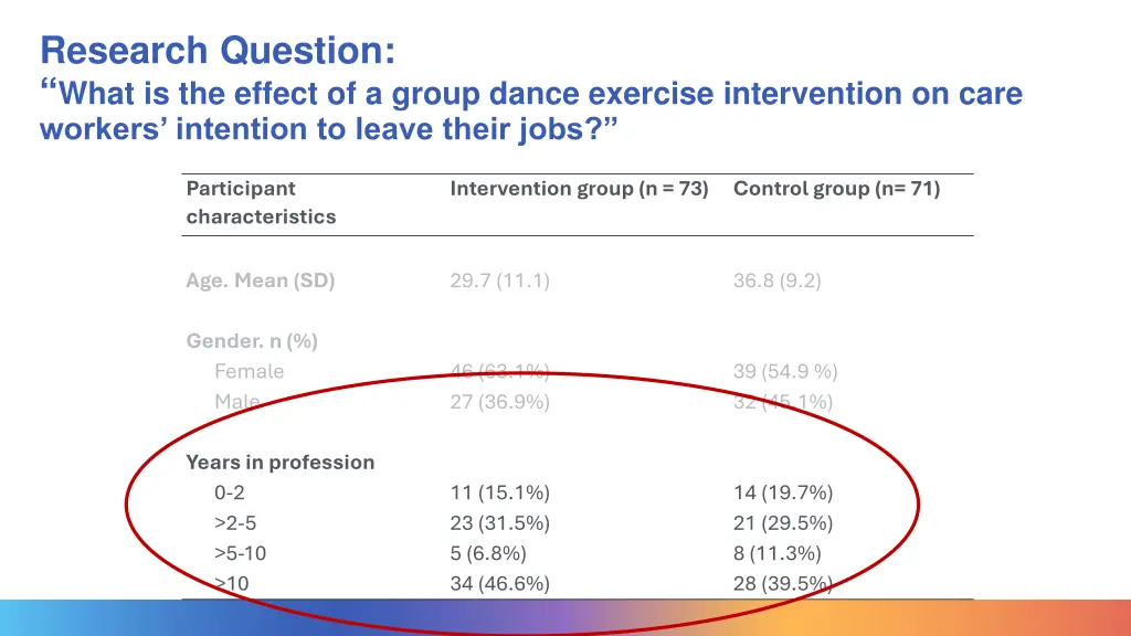 research question what is the effect of a group 2
