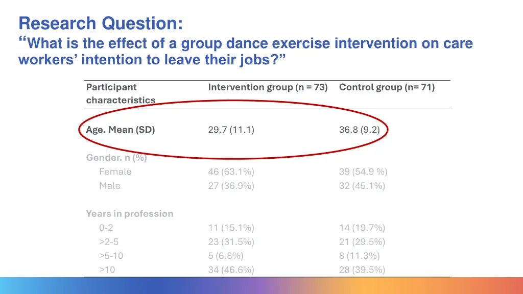 research question what is the effect of a group