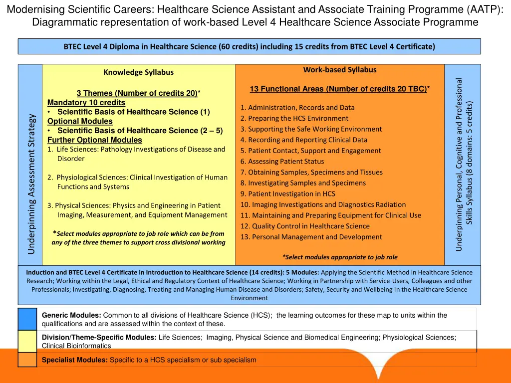modernising scientific careers healthcare science