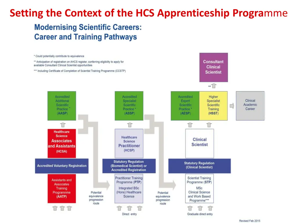 setting the context of the hcs apprenticeship
