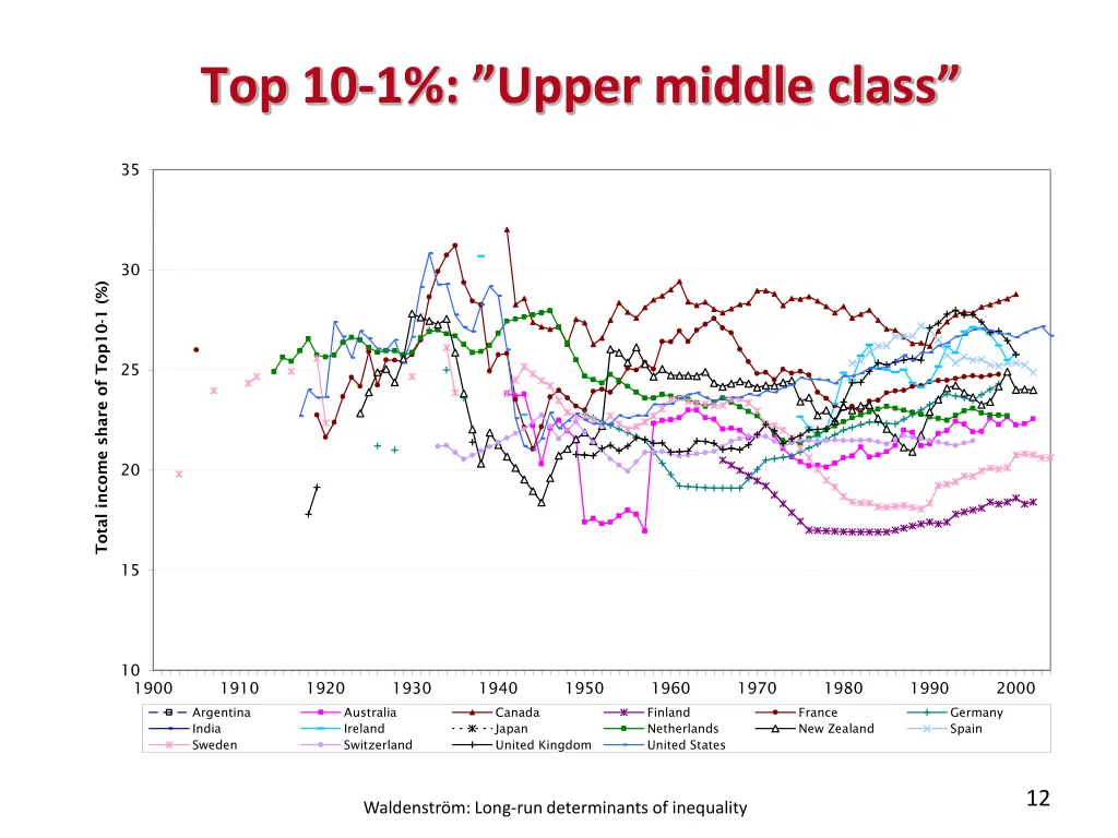 top 10 1 upper middle class