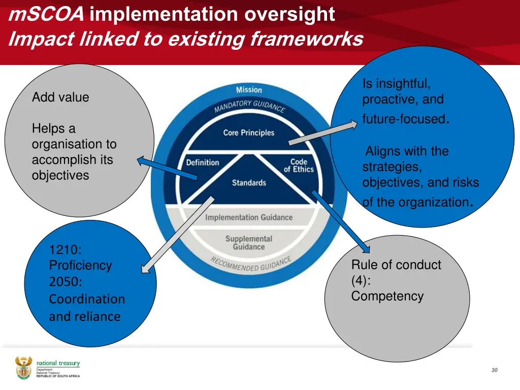 mscoa implementation oversight impact linked