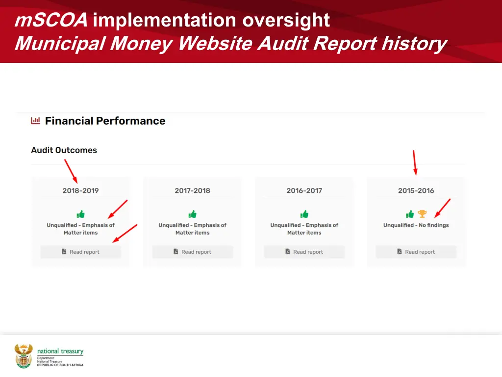 mscoa implementation oversight municipal money 1