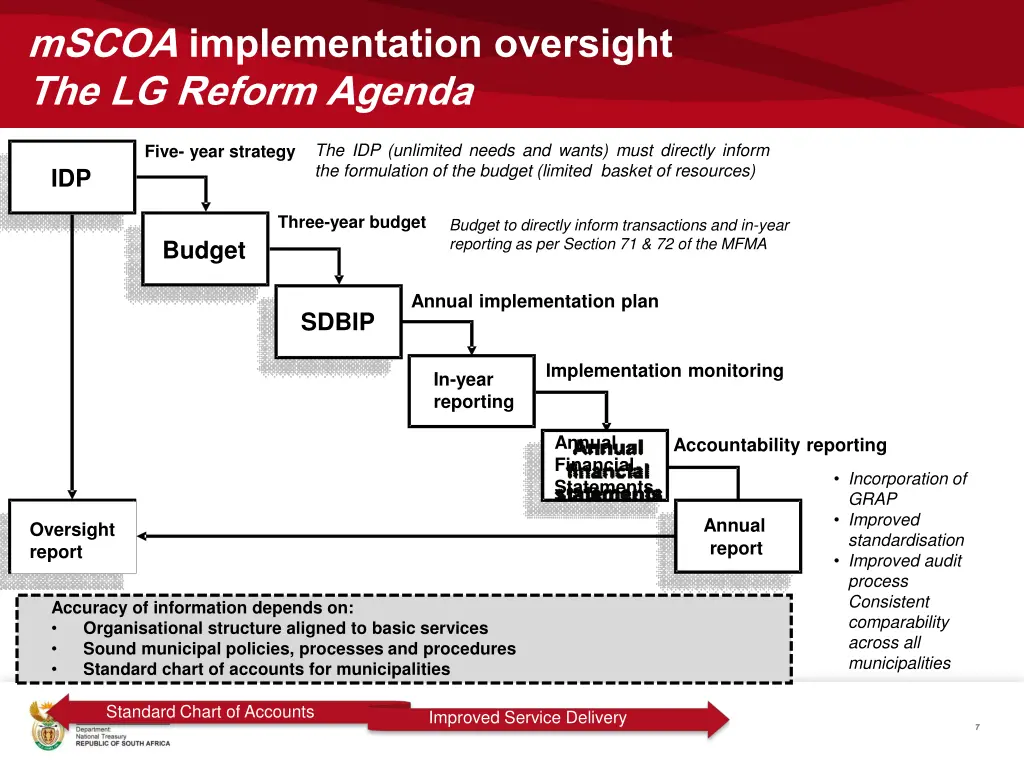 mscoa implementation oversight the lg reform 3