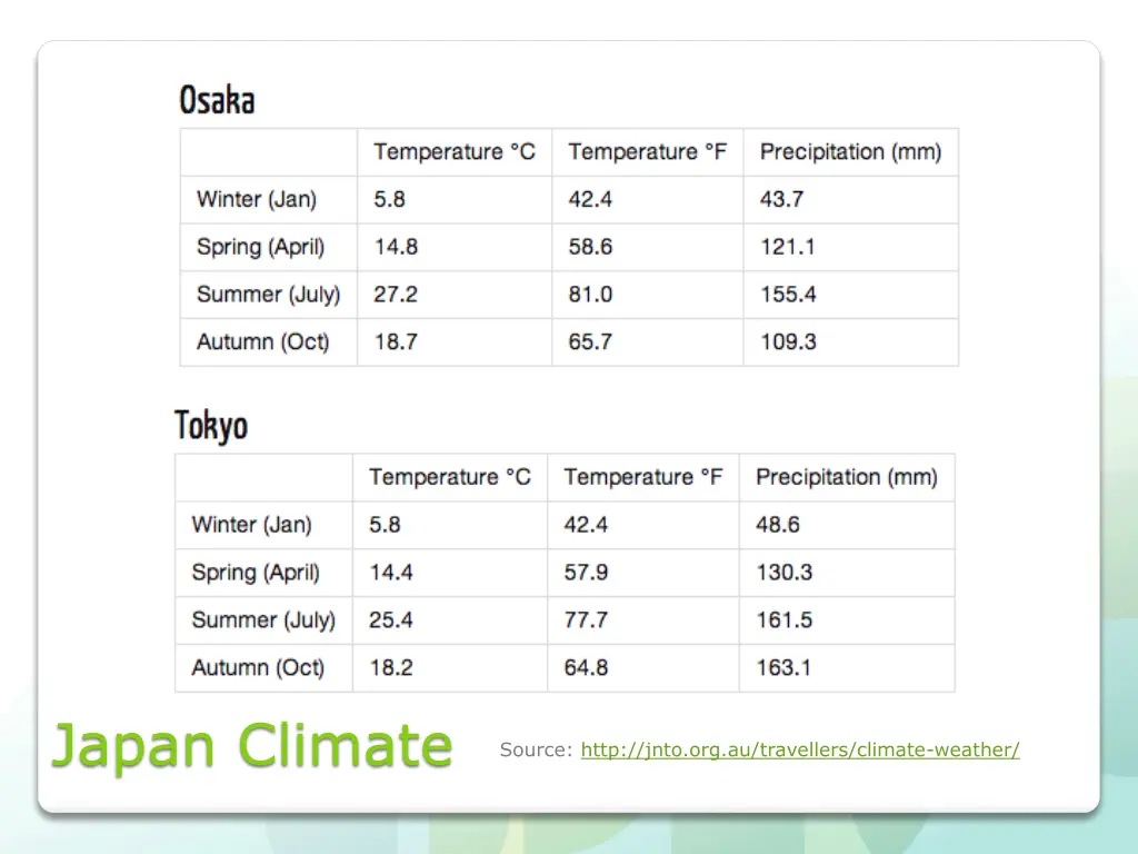 japan climate