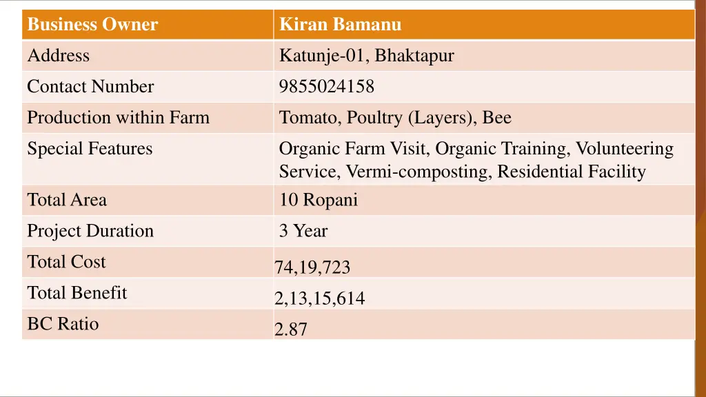 business owner address contact number production