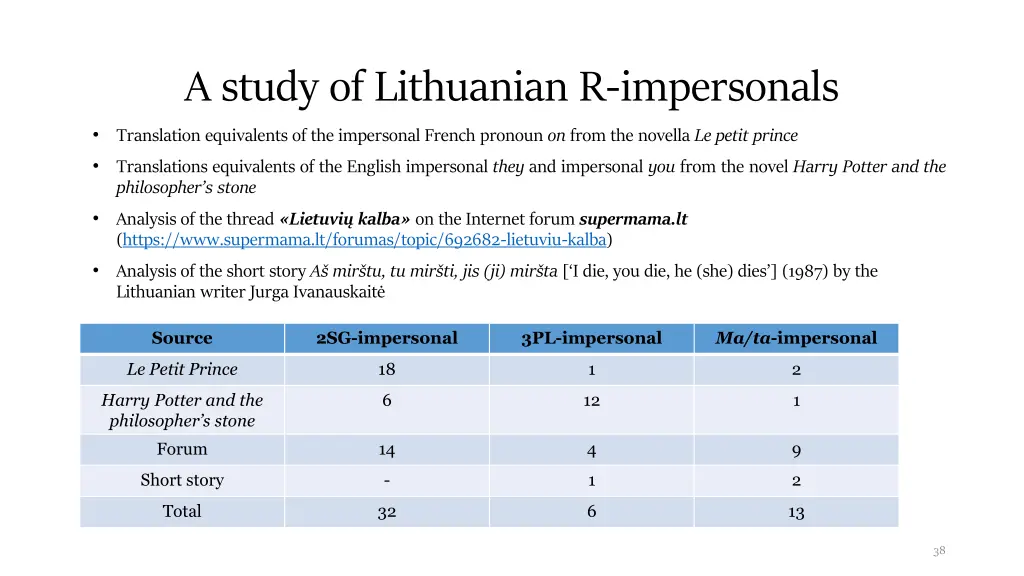 a study of lithuanian r impersonals 6