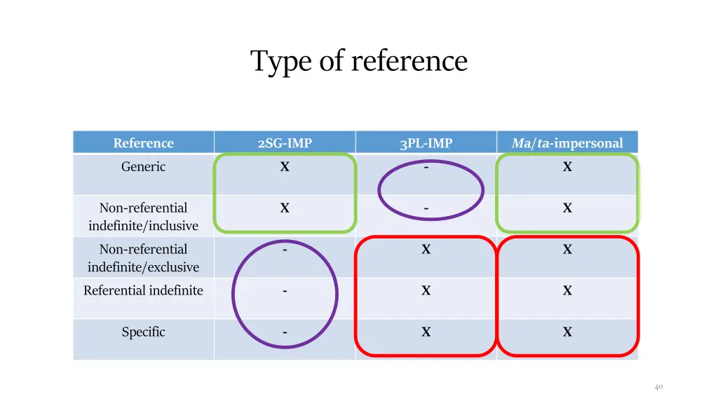type of reference