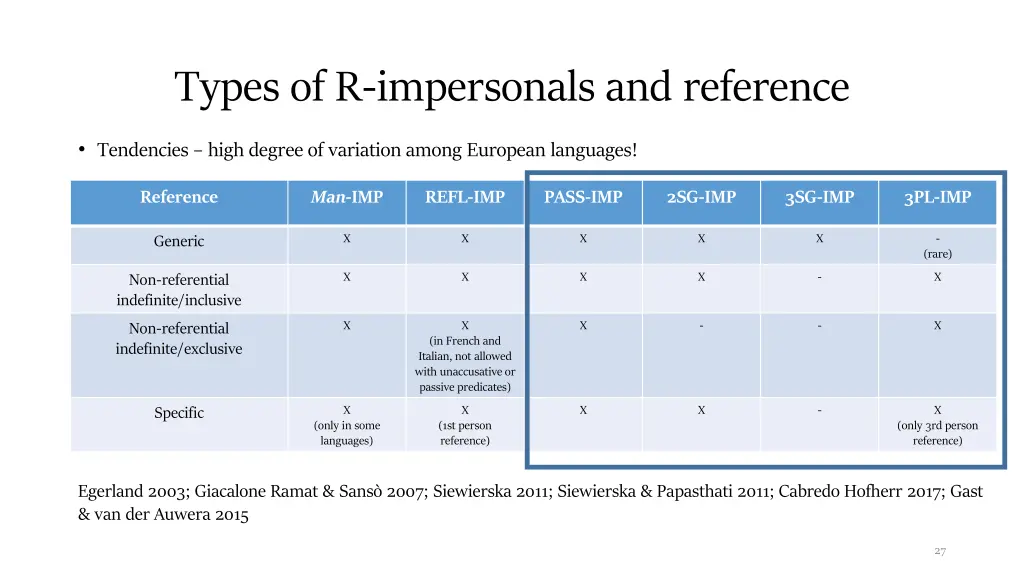 types of r impersonals and reference 1