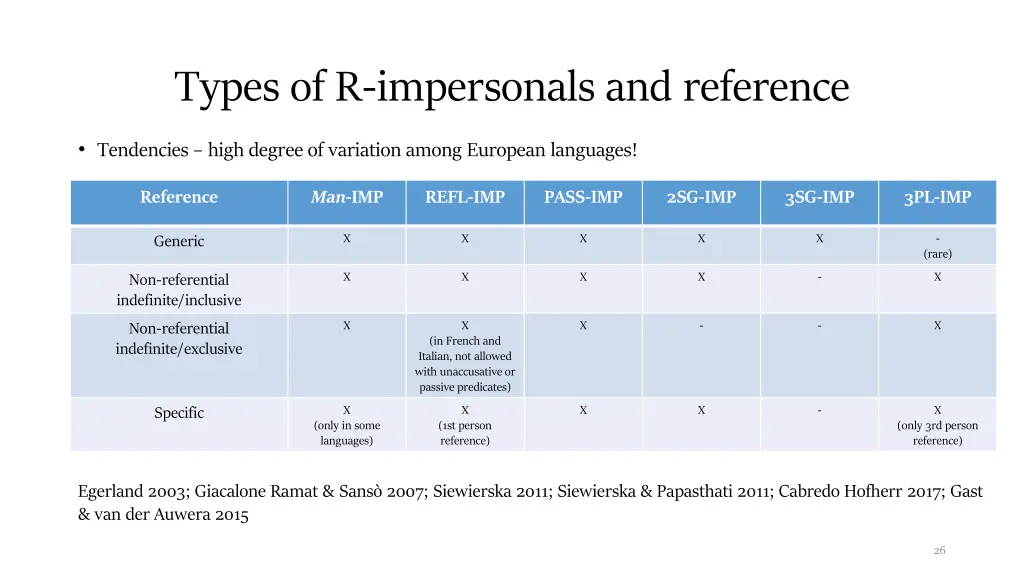 types of r impersonals and reference