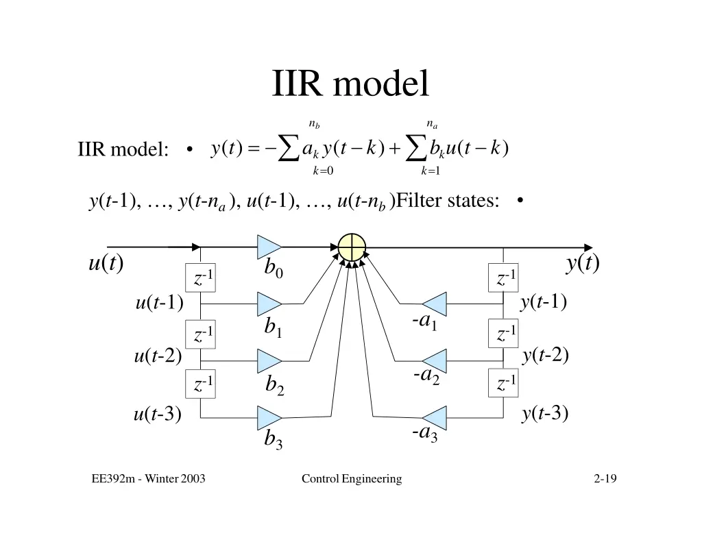 iir model