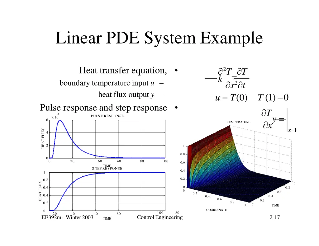 linear pde system example