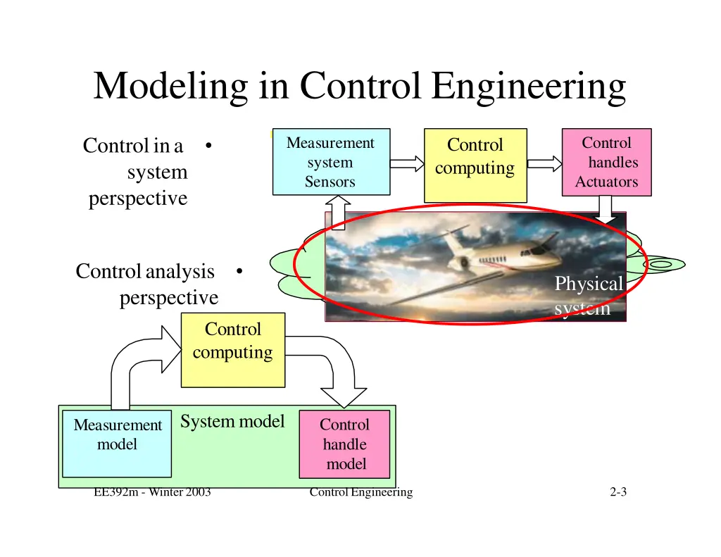 modeling in control engineering