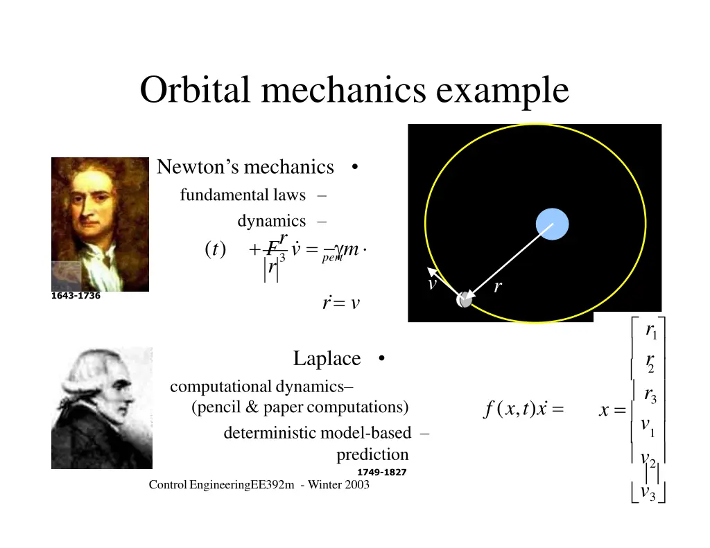 orbital mechanics example