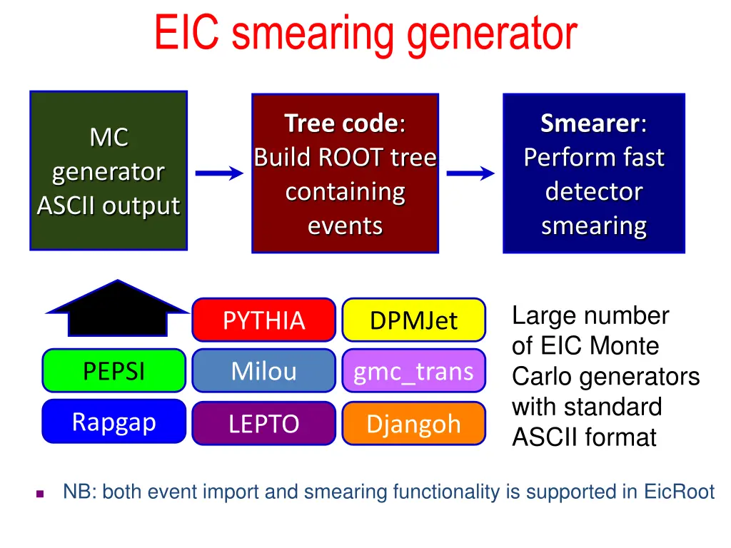 eic smearing generator 2