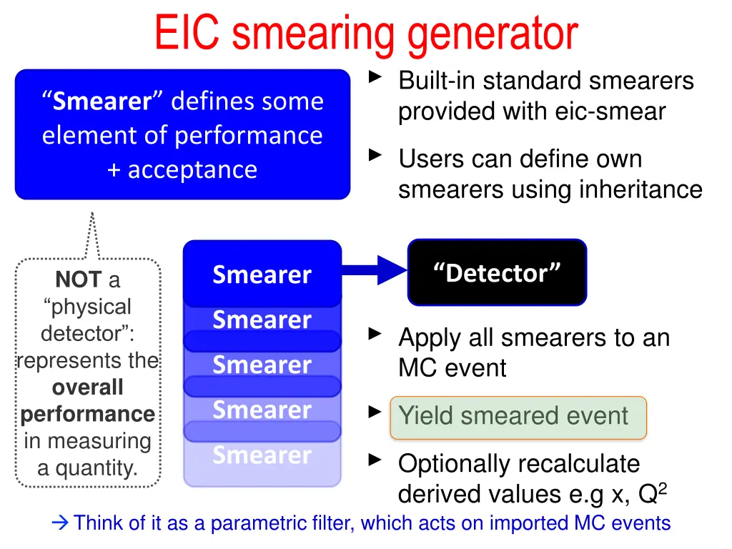 eic smearing generator