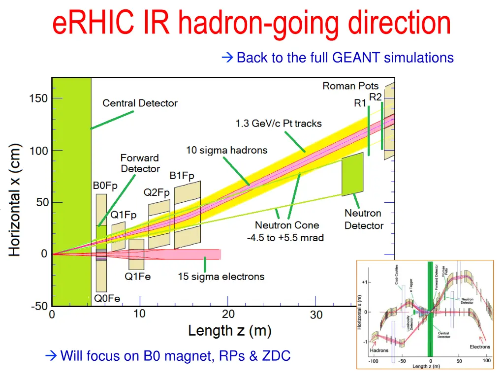erhic ir hadron going direction
