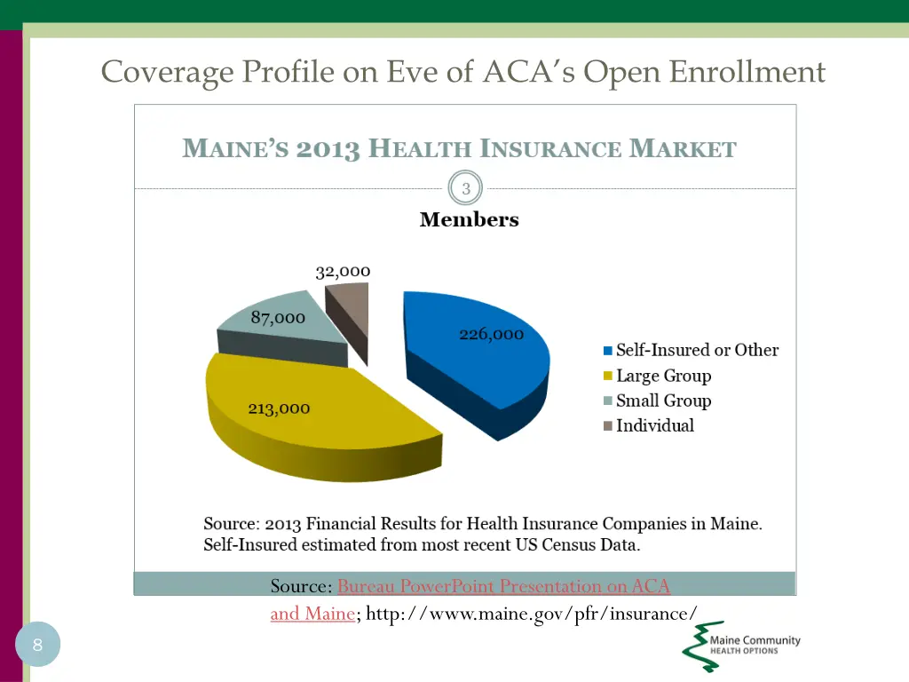 coverage profile on eve of aca s open enrollment