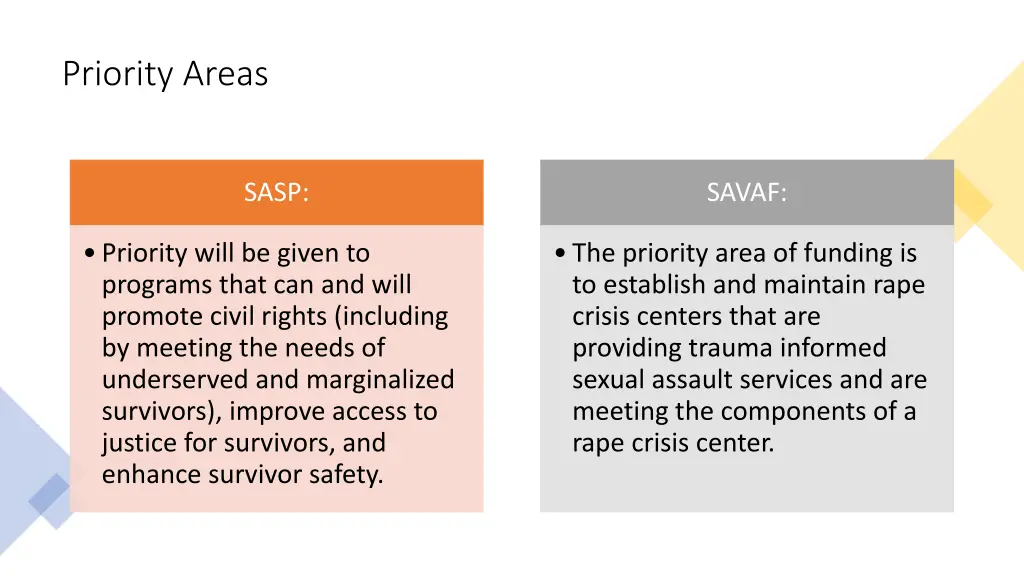 priority areas