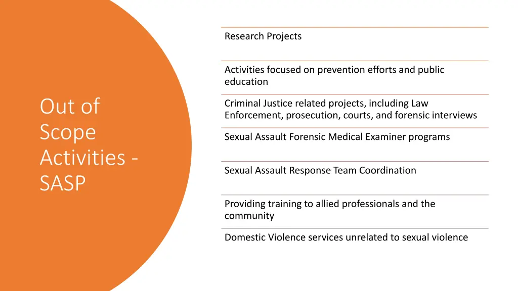 research projects
