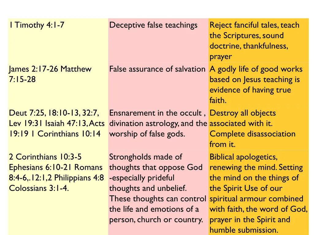 1 timothy 4 1 7