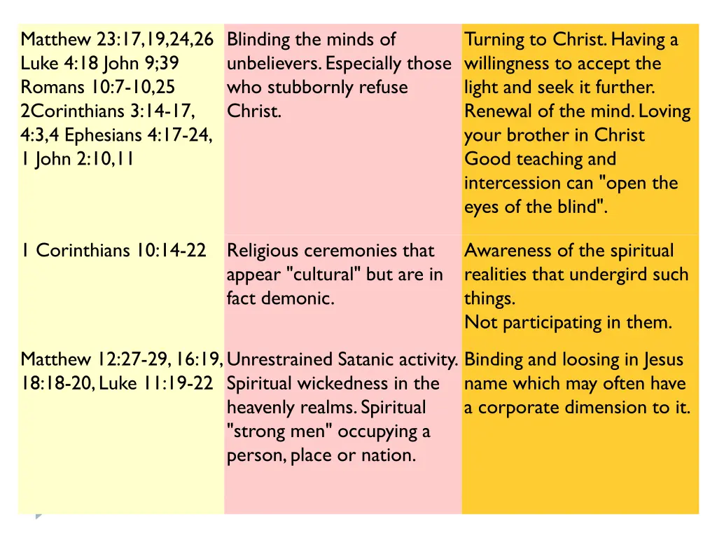 matthew 23 17 19 24 26 luke 4 18 john 9 39 romans
