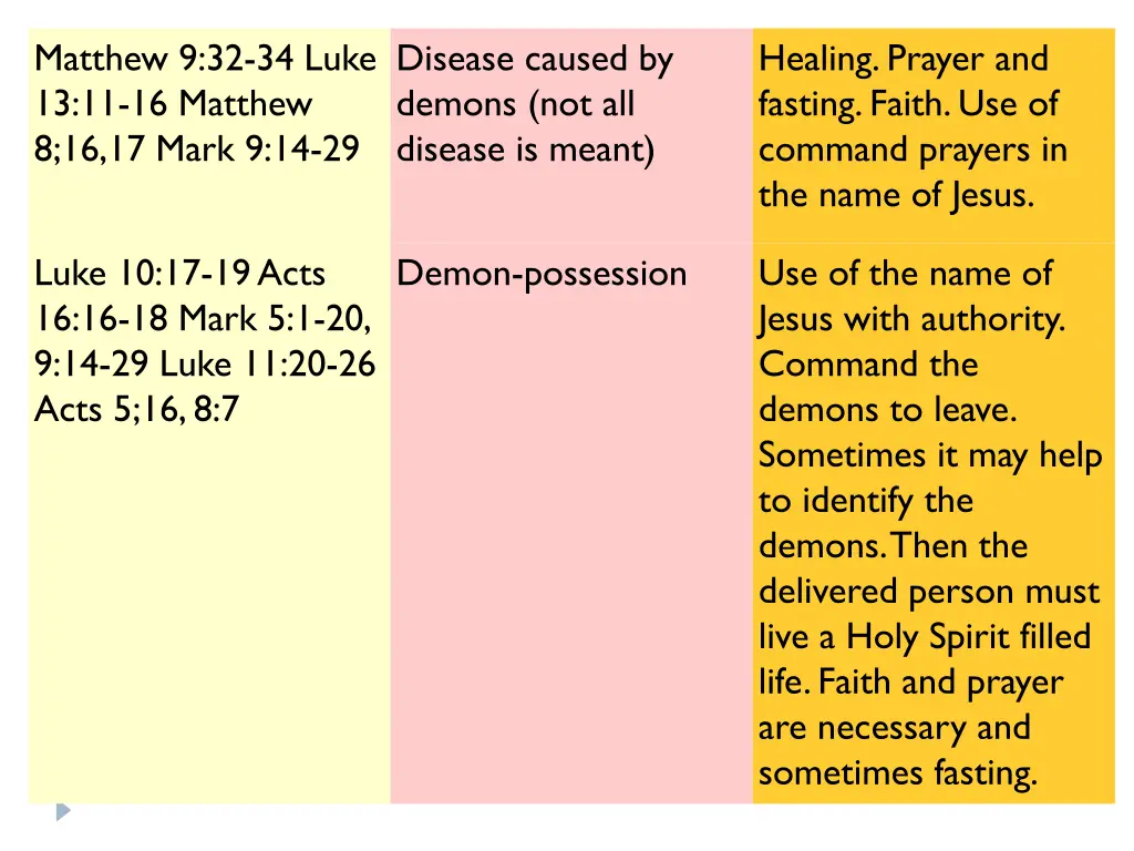 matthew 9 32 34 luke 13 11 16 matthew
