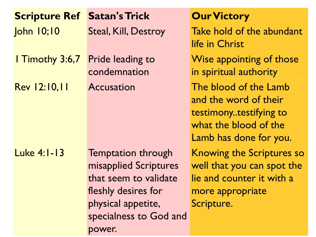 scripture ref satan s trick john 10 10