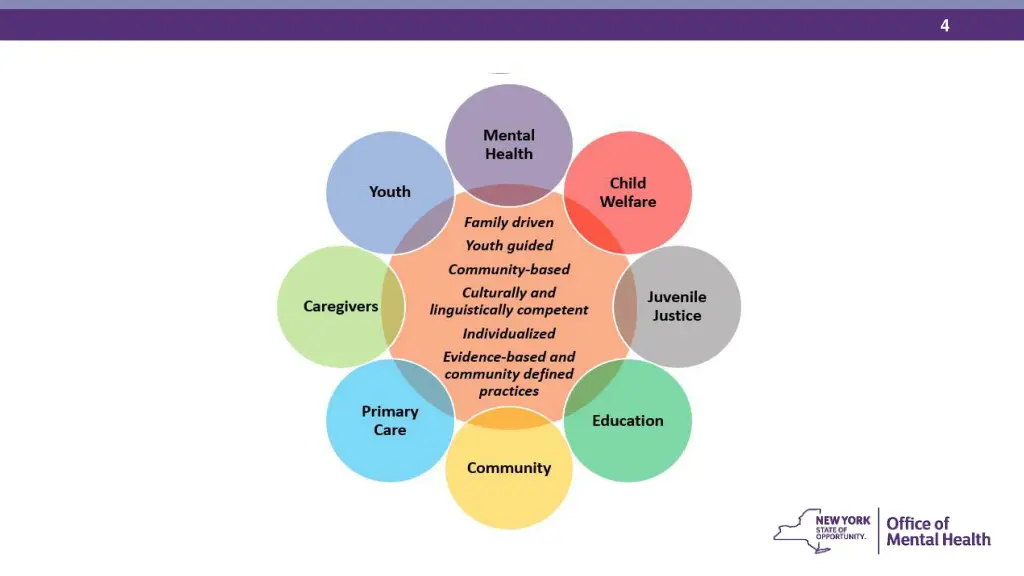 slide4
