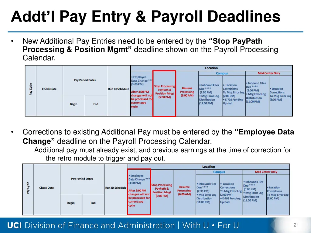 addt l pay entry payroll deadlines