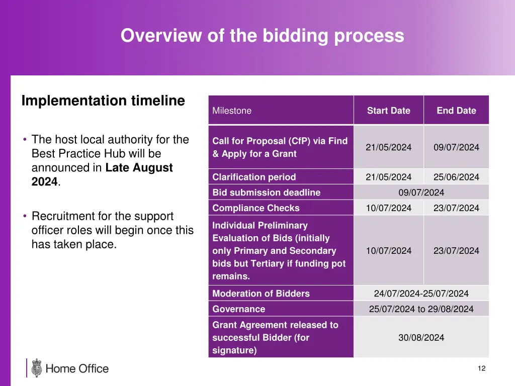 overview of the bidding process 1