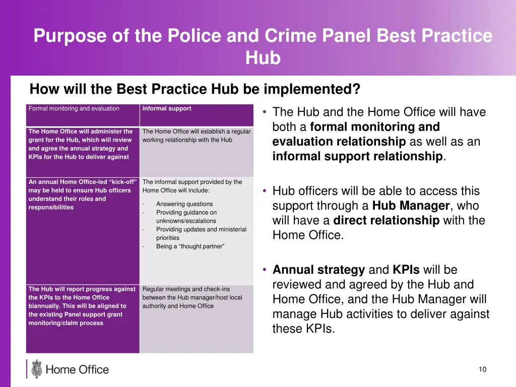 purpose of the police and crime panel best 5