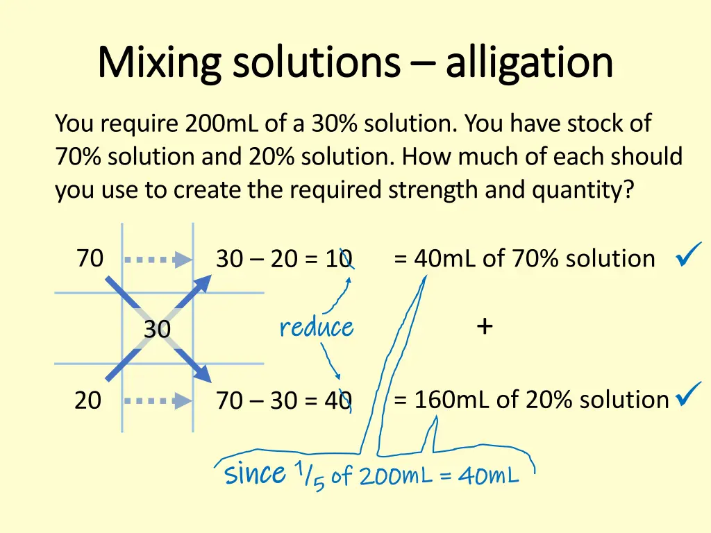 mixing solutions mixing solutions alligation 1