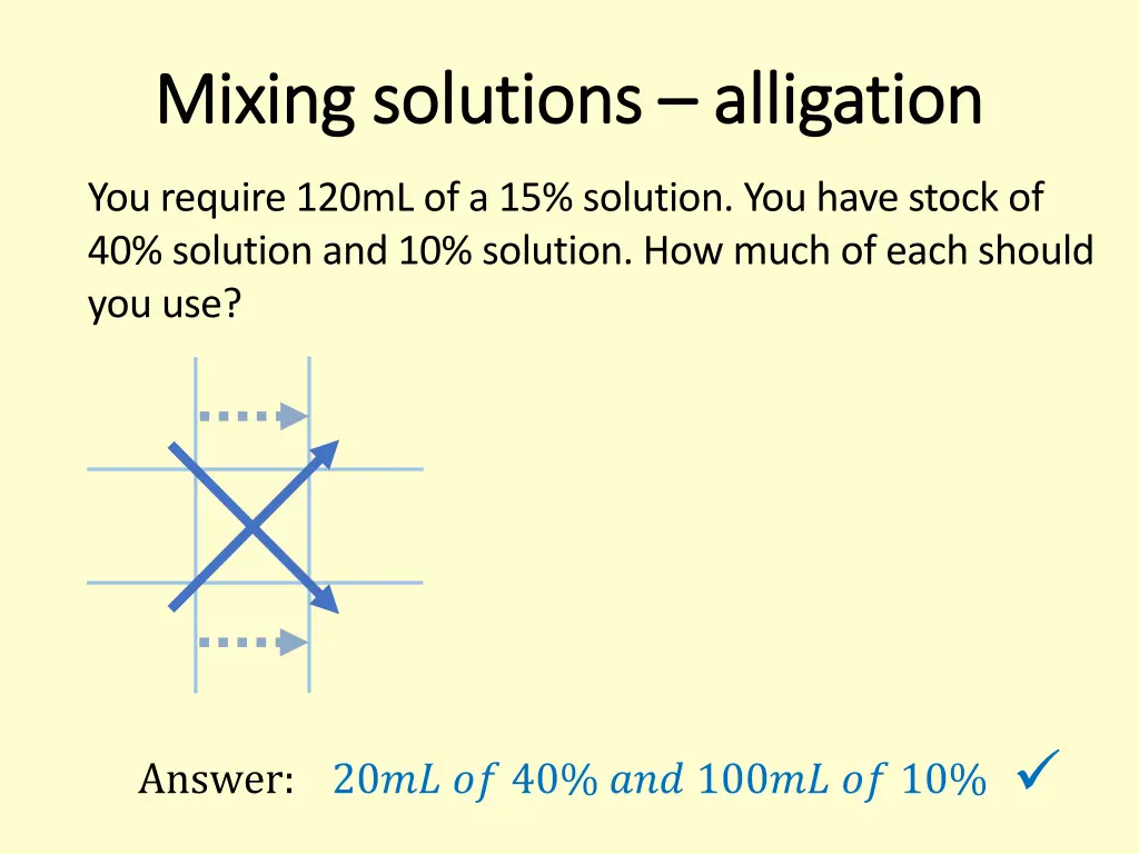 mixing solutions mixing solutions alligation 2