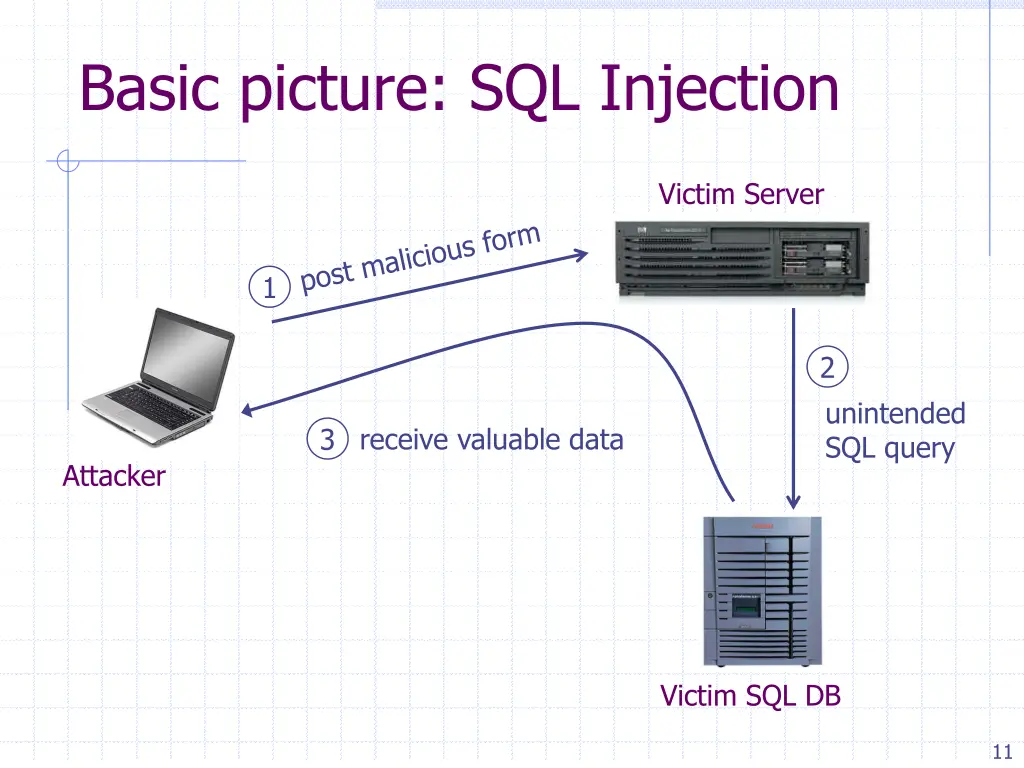 basic picture sql injection